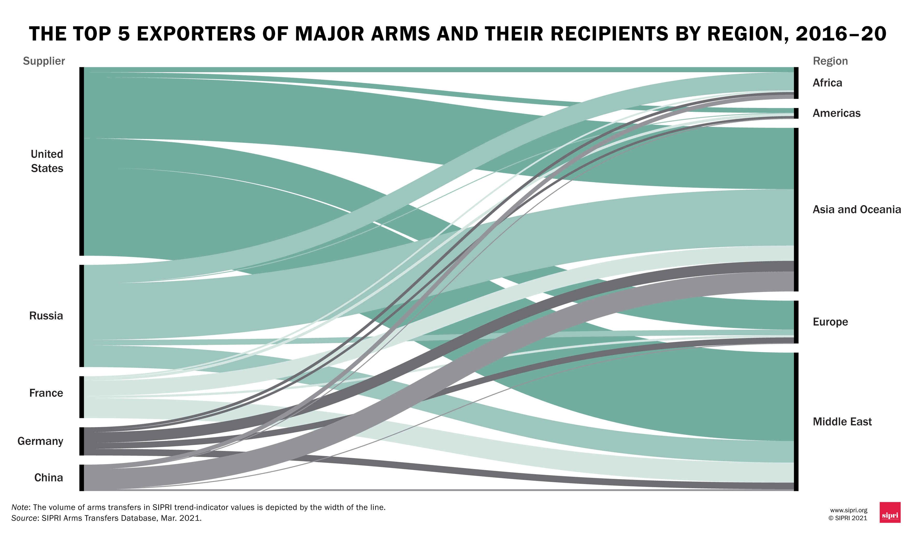 IMAGE SOURCE: SIPRI