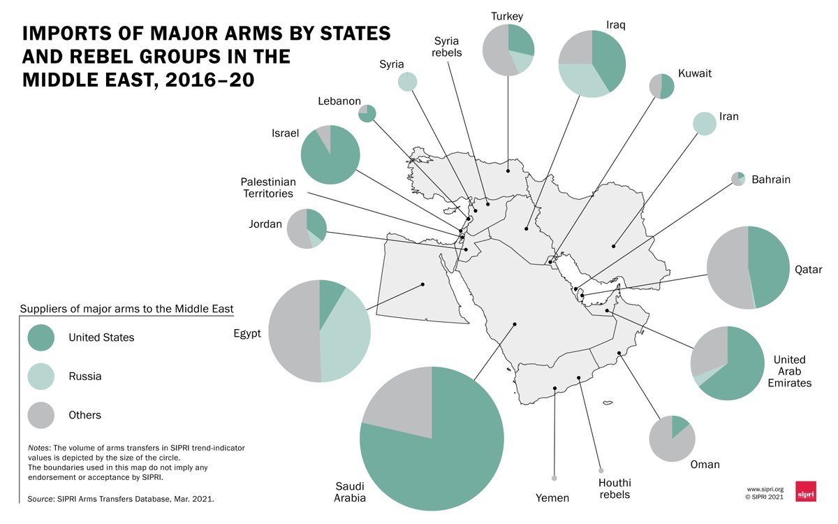 IMAGE SOURCE: SIPRI