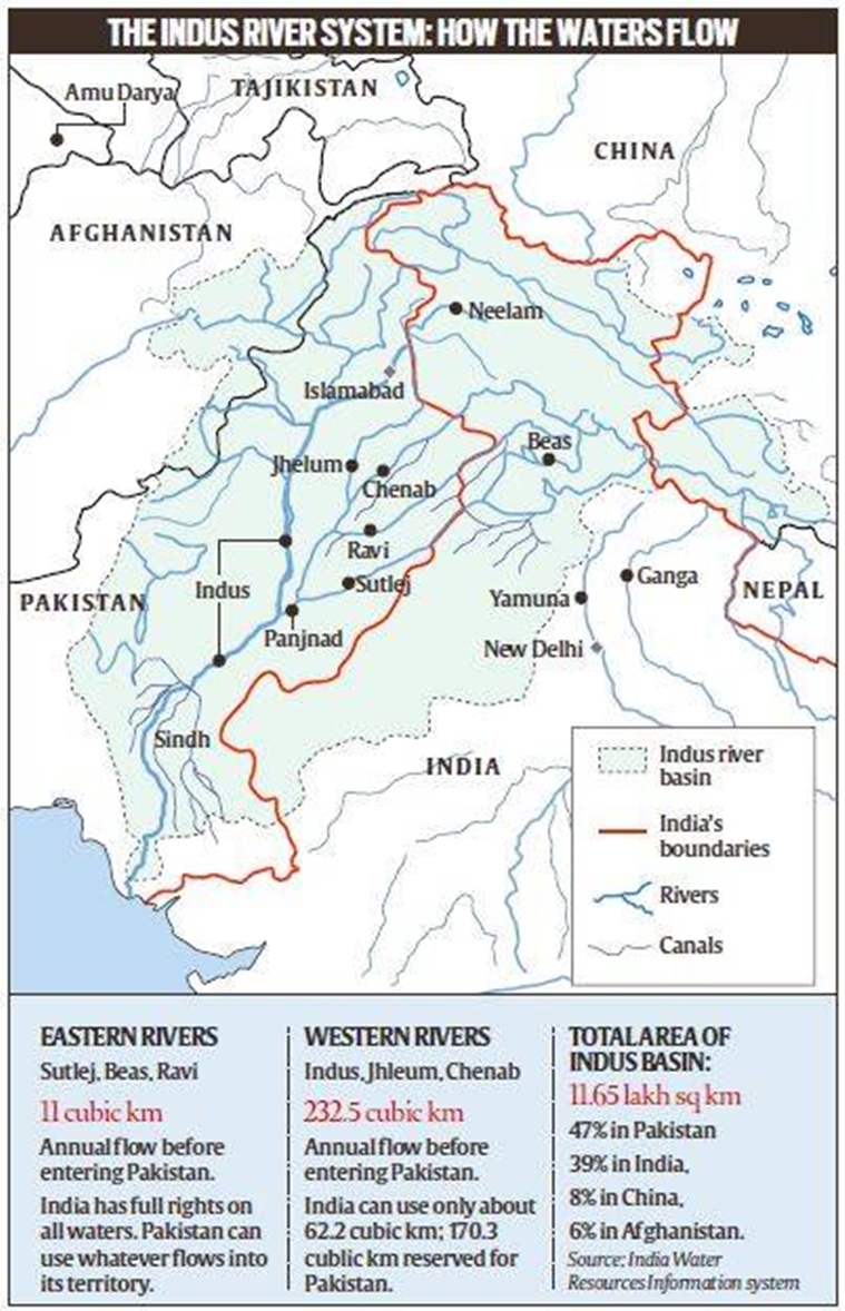 पाकिस्तान और उत्तरी भारत में सिंधु नदी प्रणाली।